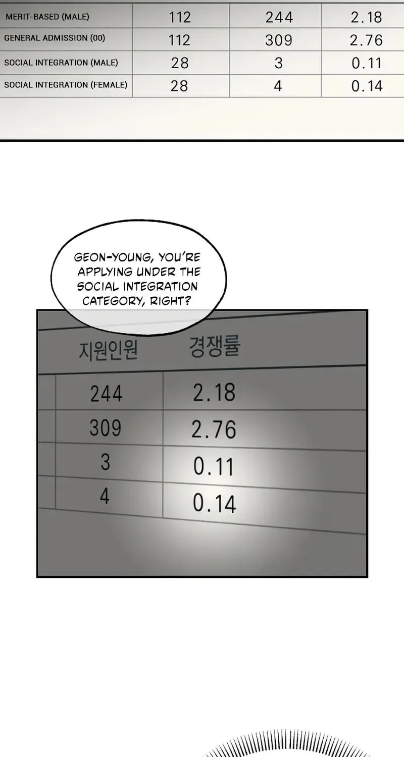 Dignity Proof Chapter 3 page 2 - 
