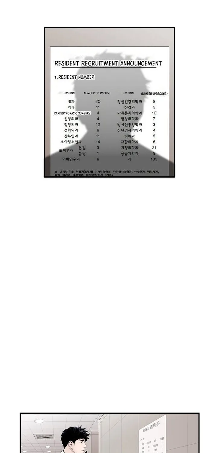 Dr. Choi Tae-Soo Chapter 10 page 50 - 