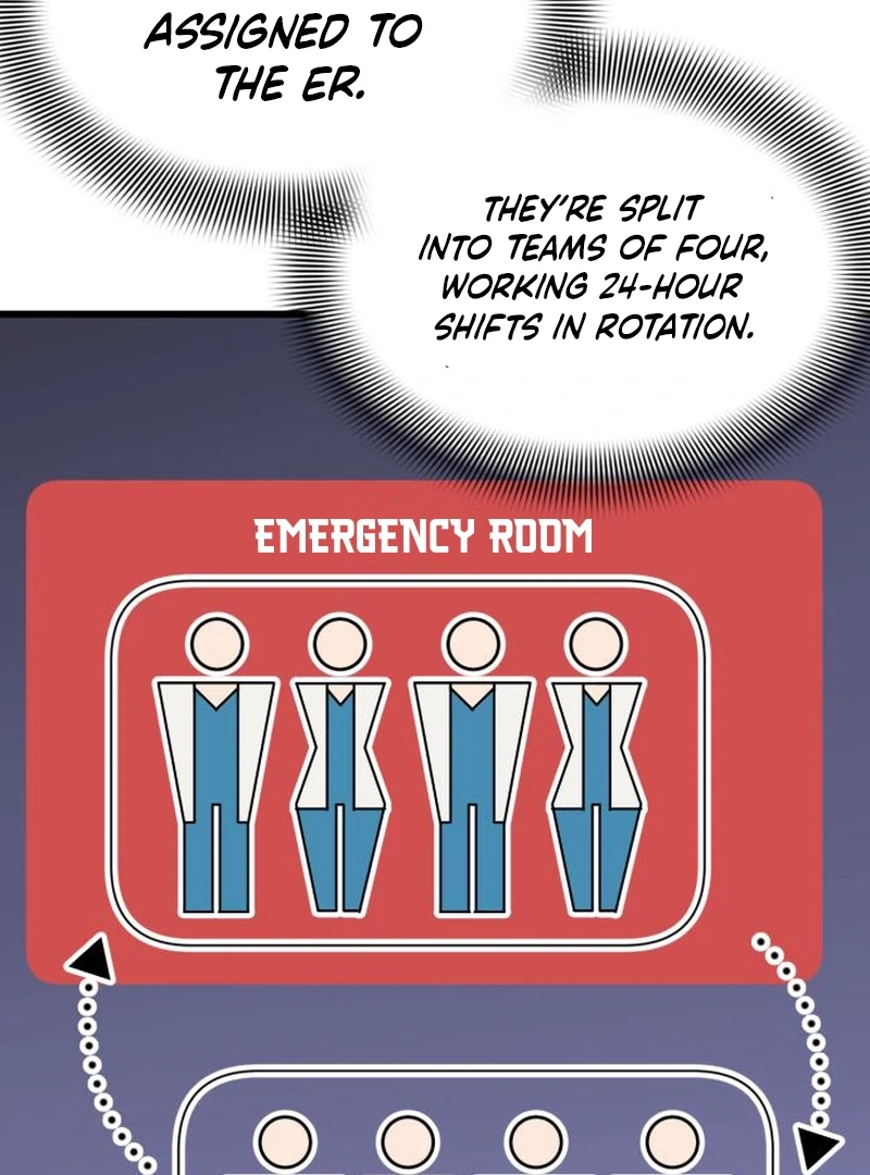 Dr. Shin Seonhan Who Sees the Future Chapter 6 page 87 - 