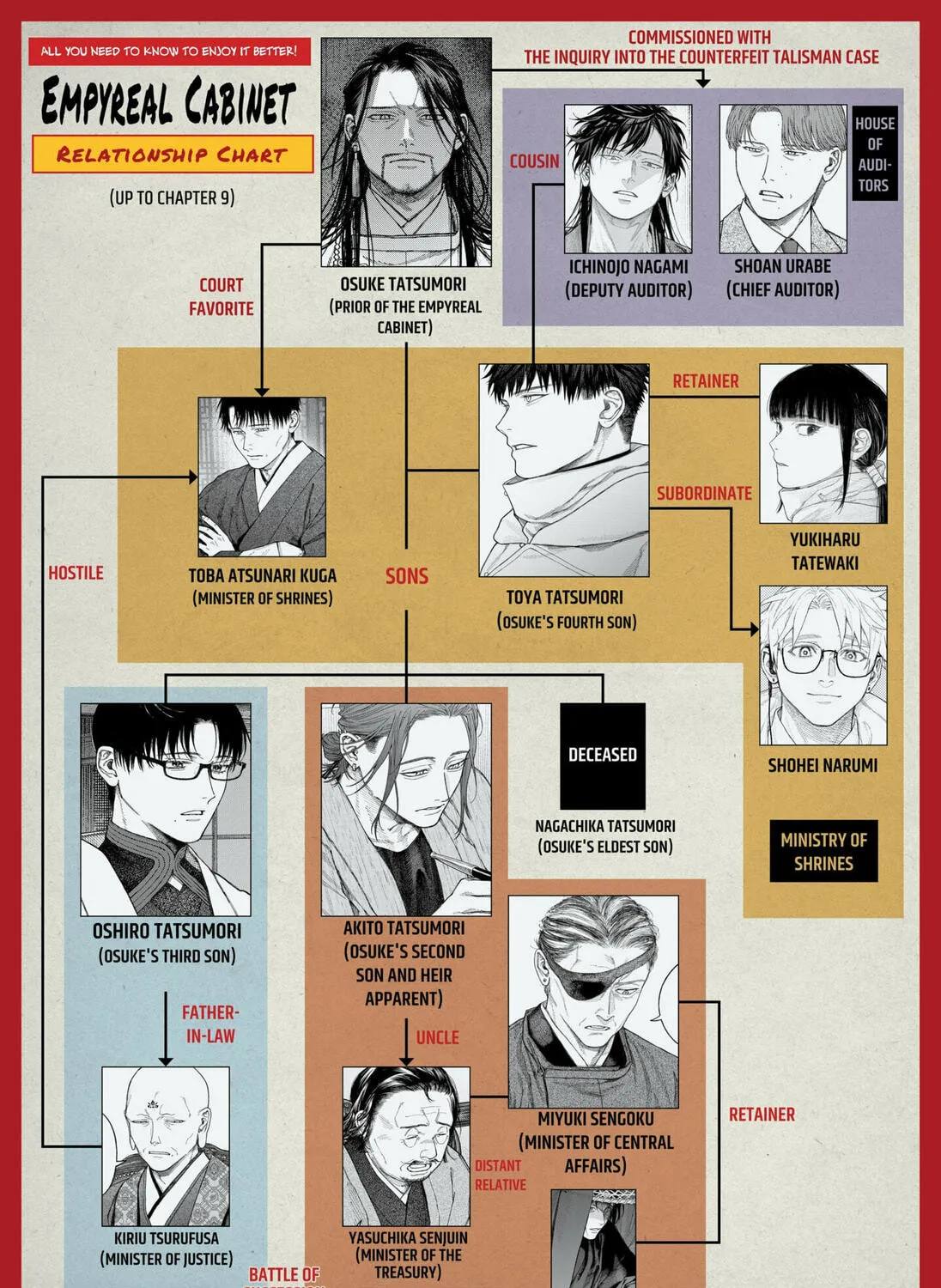 Empyreal Cabinet Chapter 10 page 1 - 
