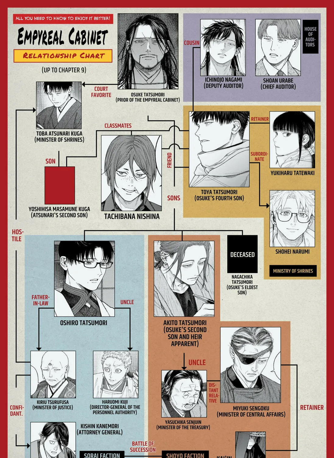 Empyreal Cabinet Chapter 10 page 105 - 
