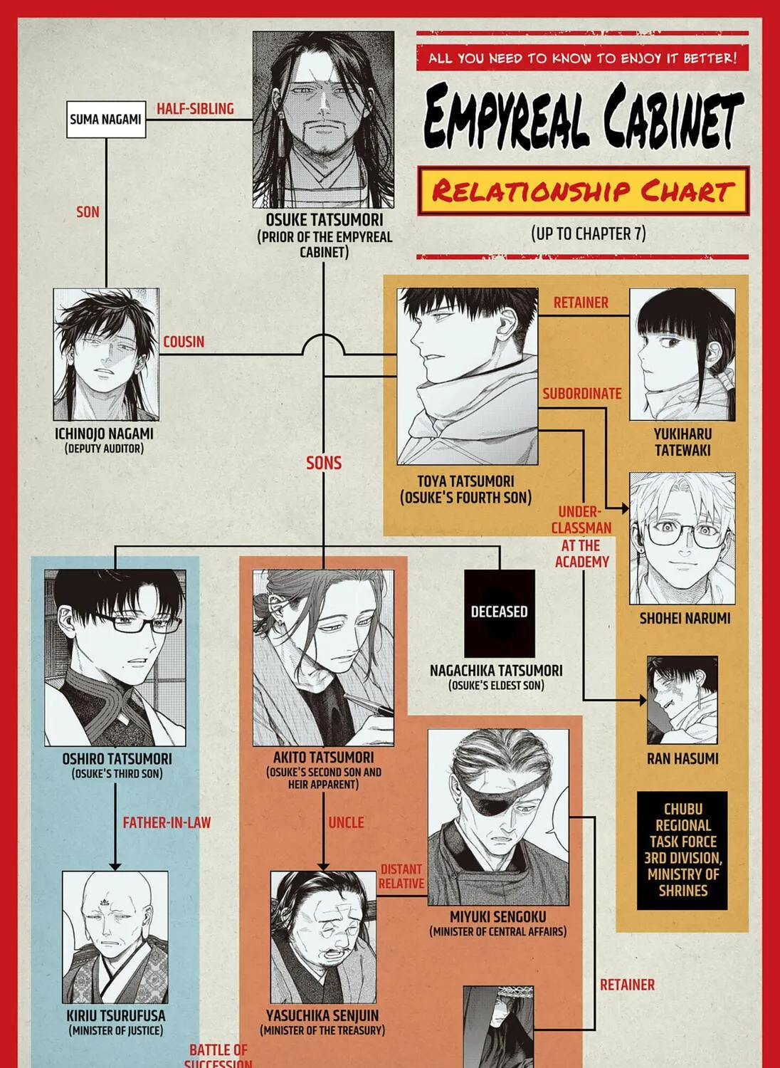 Empyreal Cabinet Chapter 7 page 77 - 
