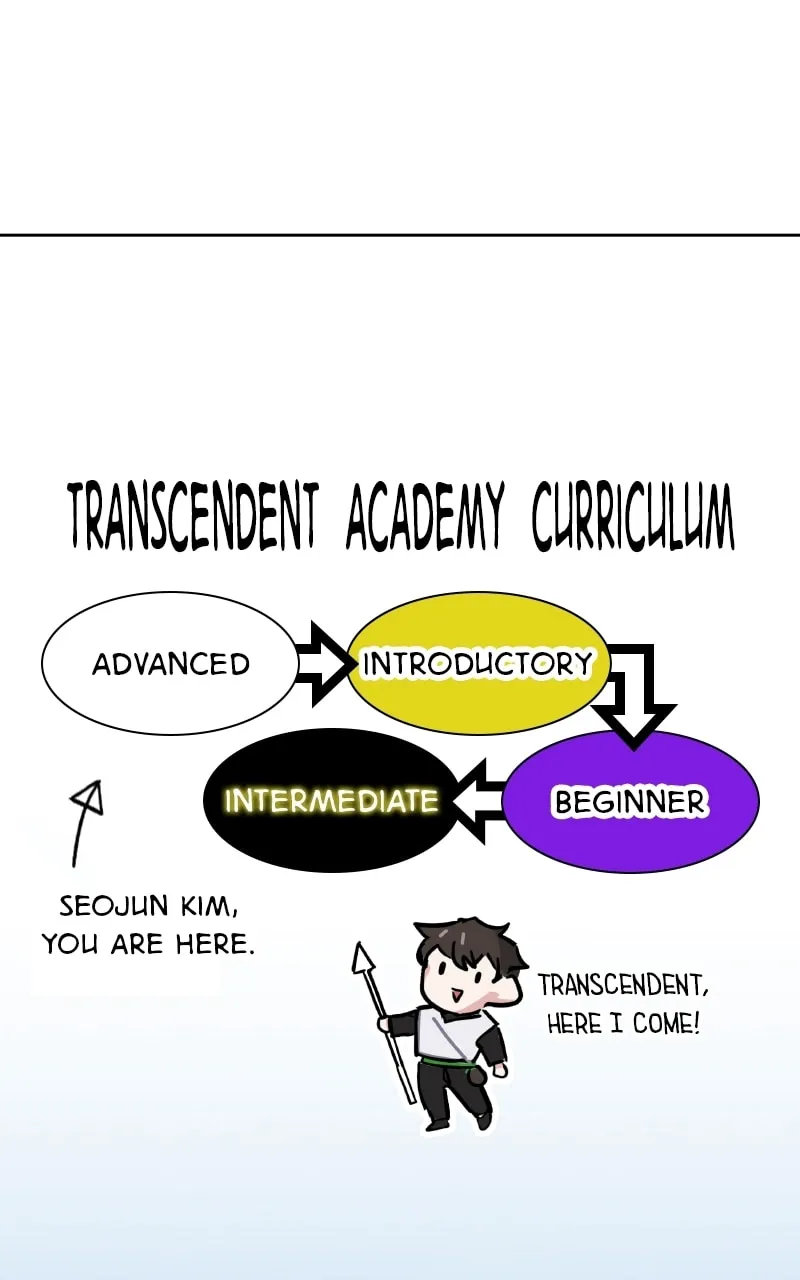 Enrolling in the Transcendent Academy Chapter 30 page 41 - 