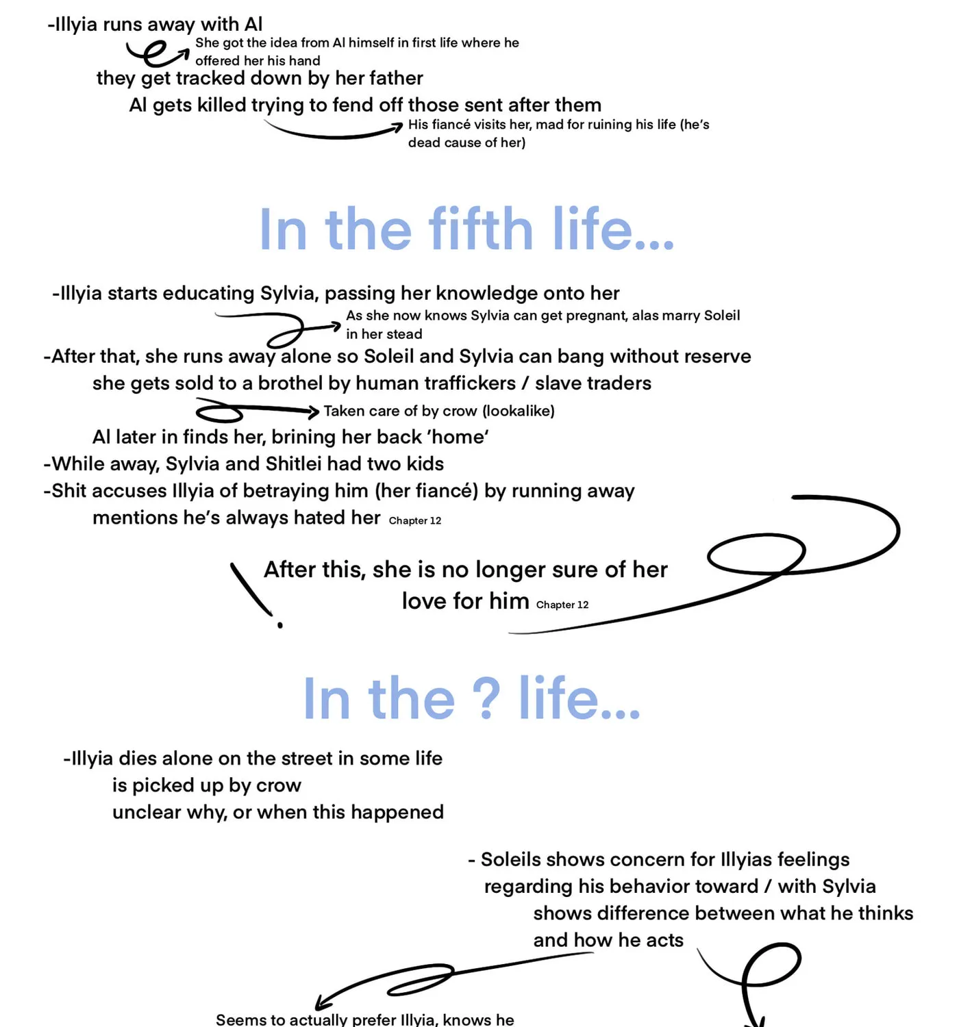 Fiancés Fall in Love with My Sister. Chapter 22.3 page 17 - 