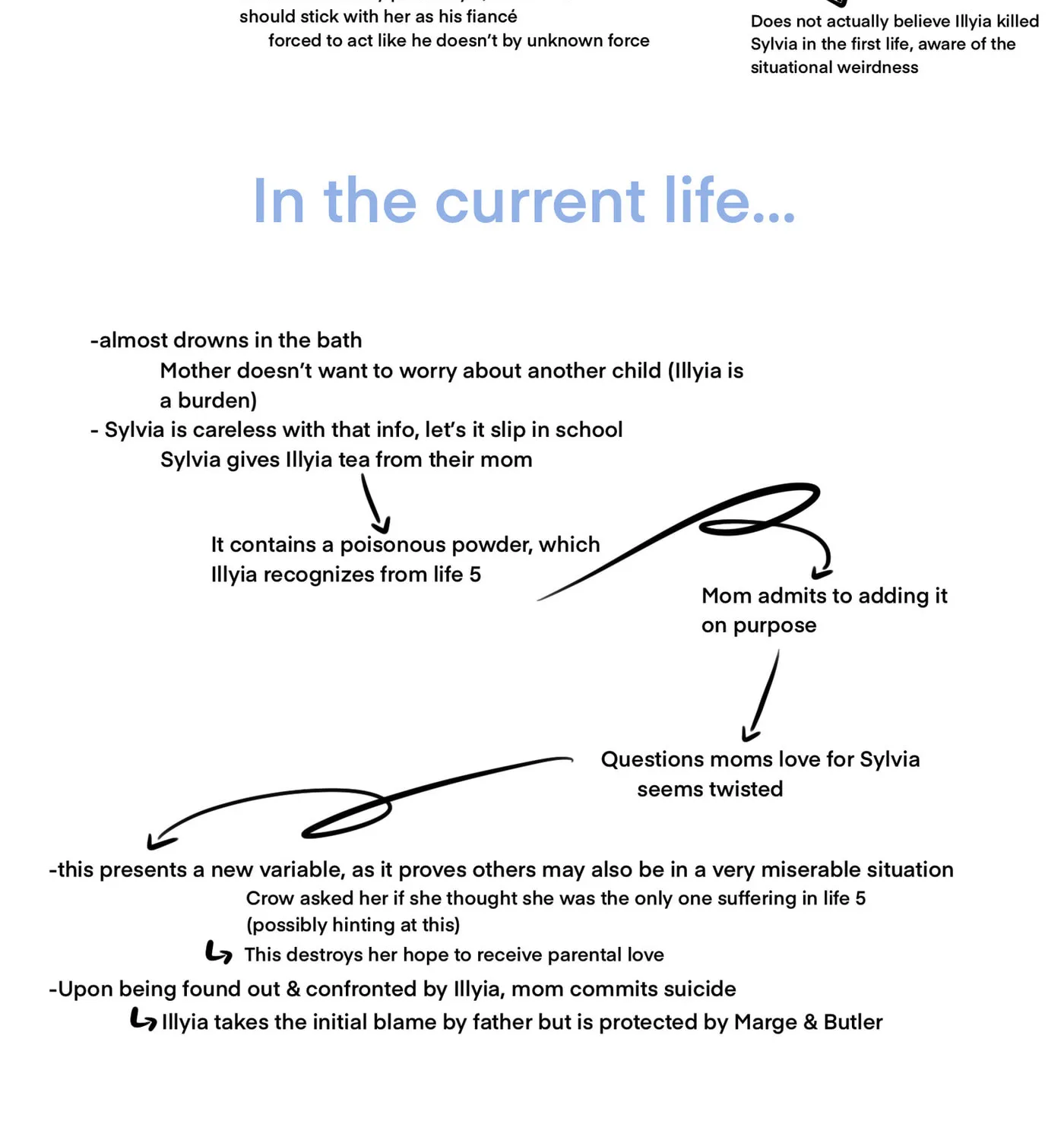 Fiancés Fall in Love with My Sister. Chapter 22.3 page 18 - 
