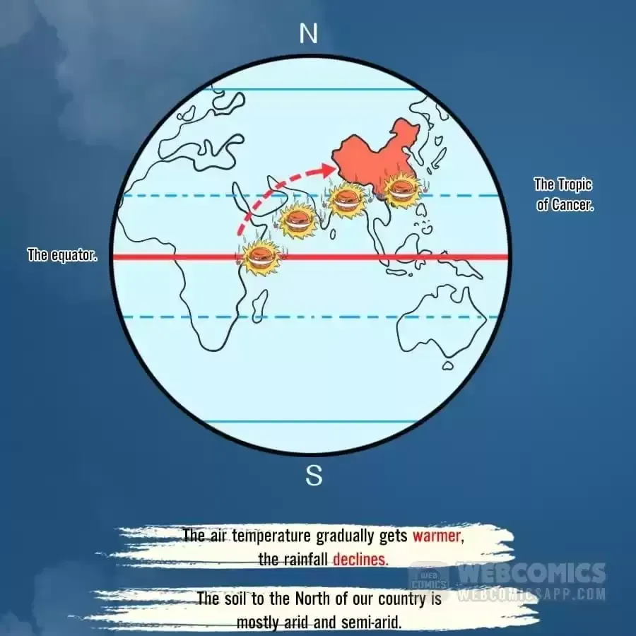 Fun Facts You Don