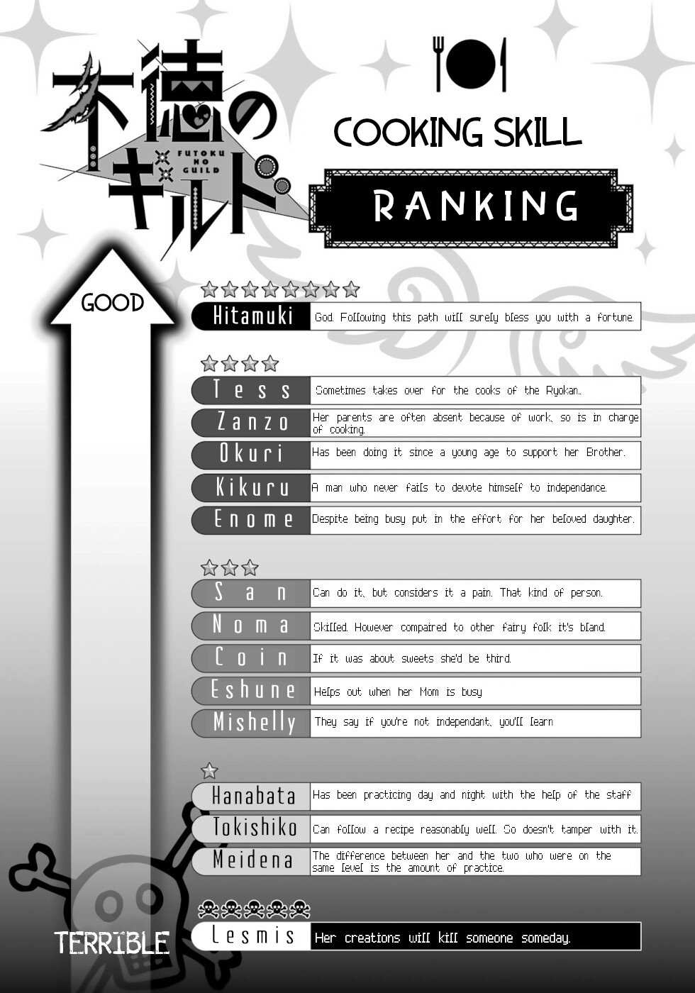 Futoku no Guild Chapter 67 page 35 - 