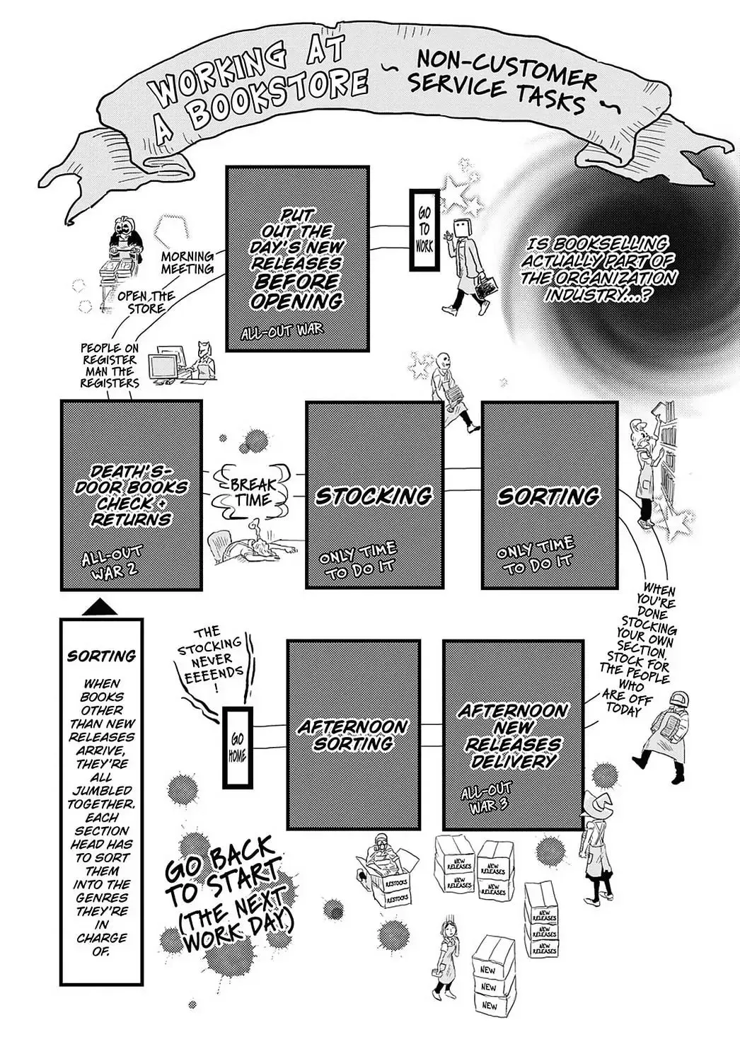 Gaikotsu Shotenin Honda-san Chapter 17 page 5 - 