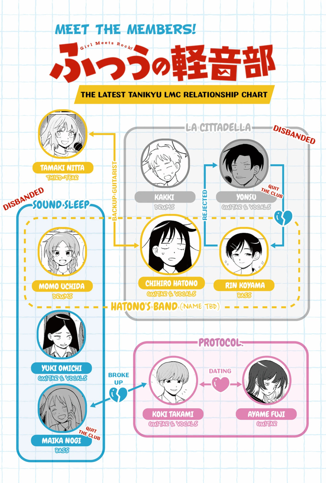 Girl Meets Rock! Chapter 1.1 page 2 - 