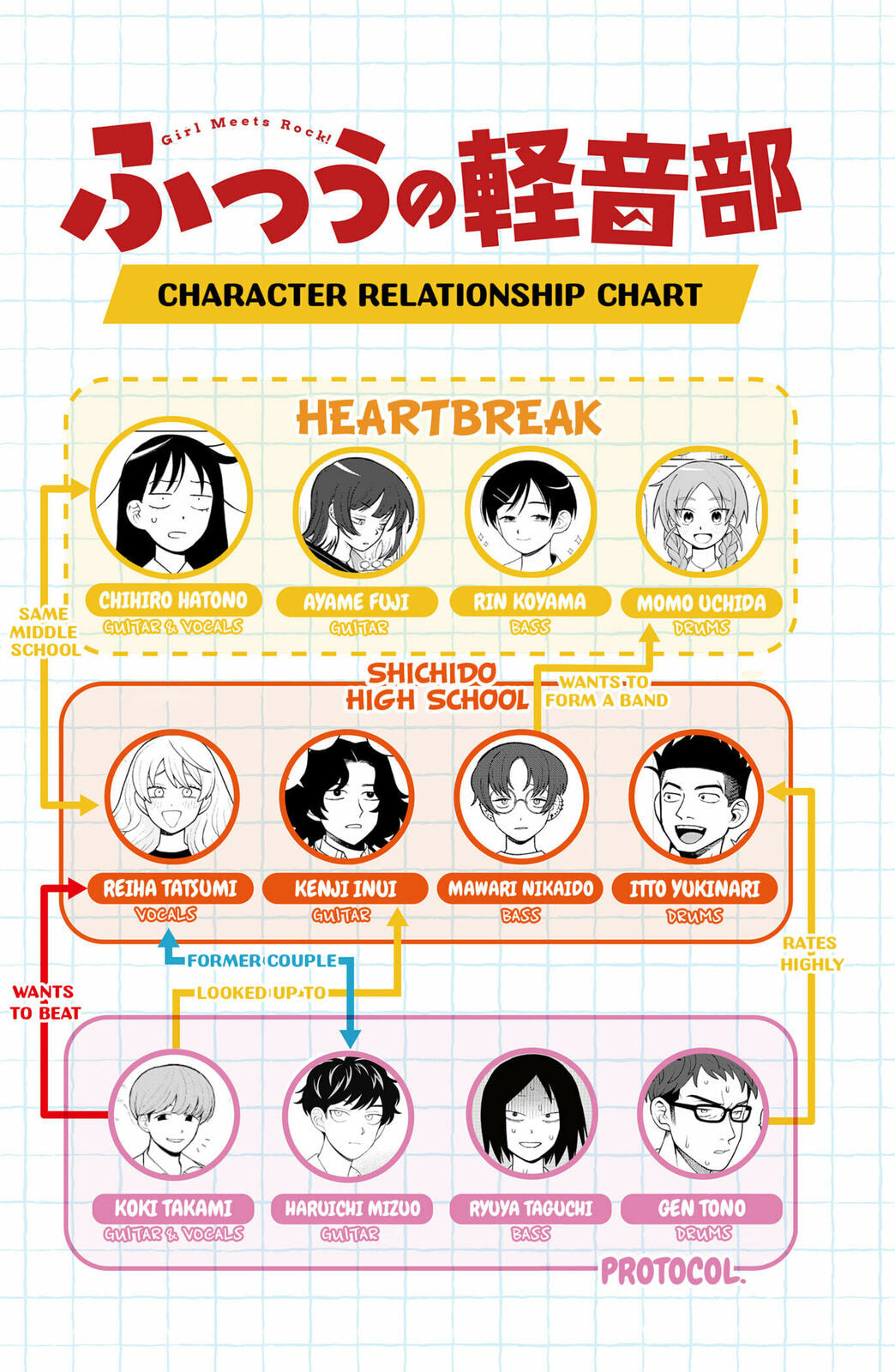 Girl Meets Rock! Chapter 100 page 22 - 
