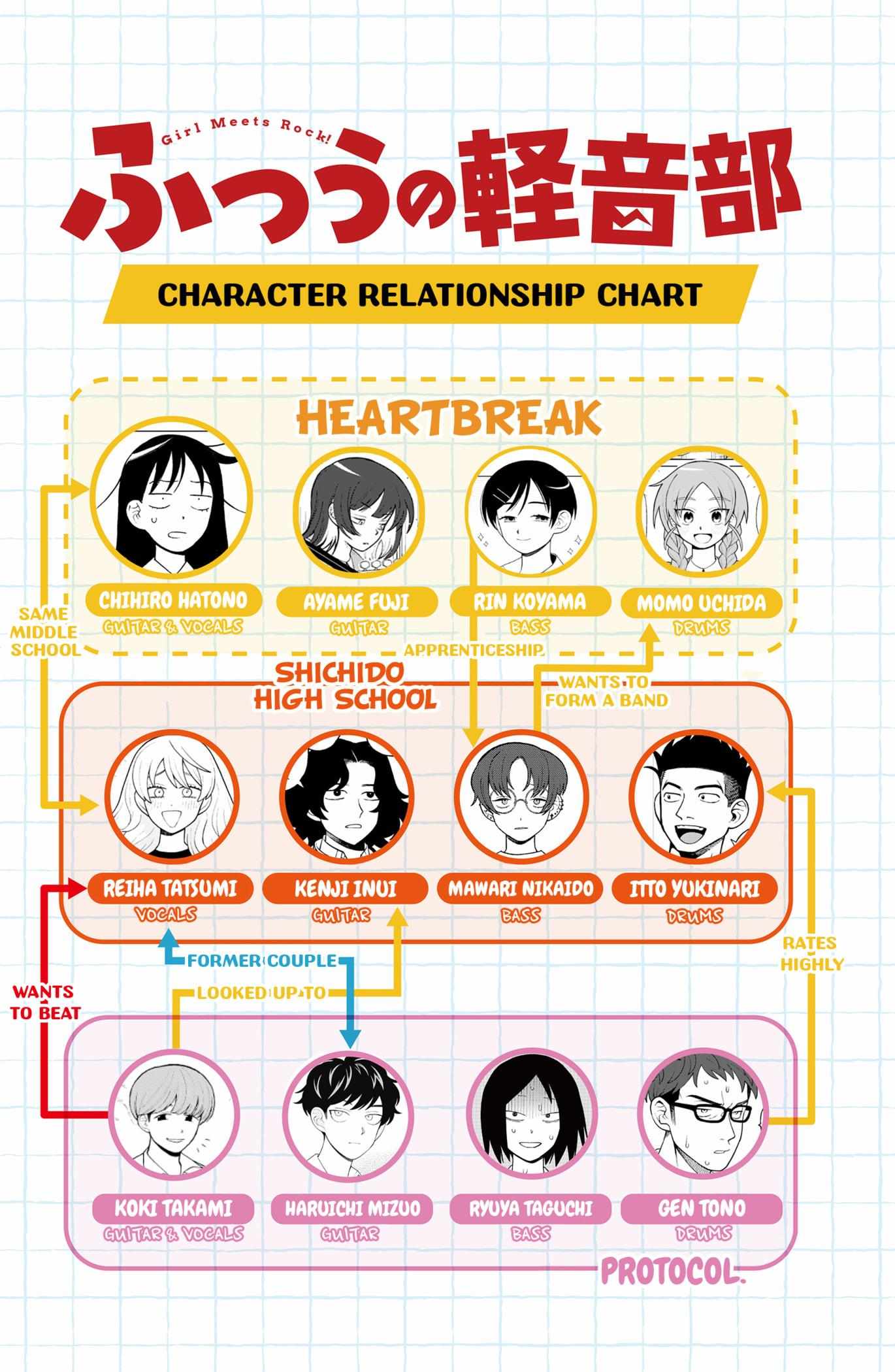 Girl Meets Rock! Chapter 101 page 21 - 