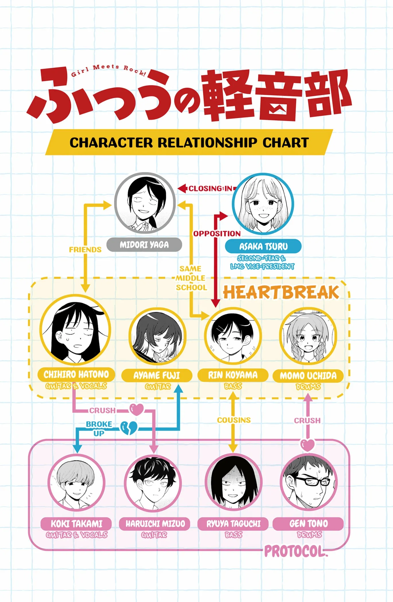 Girl Meets Rock! Chapter 105 page 20 - 