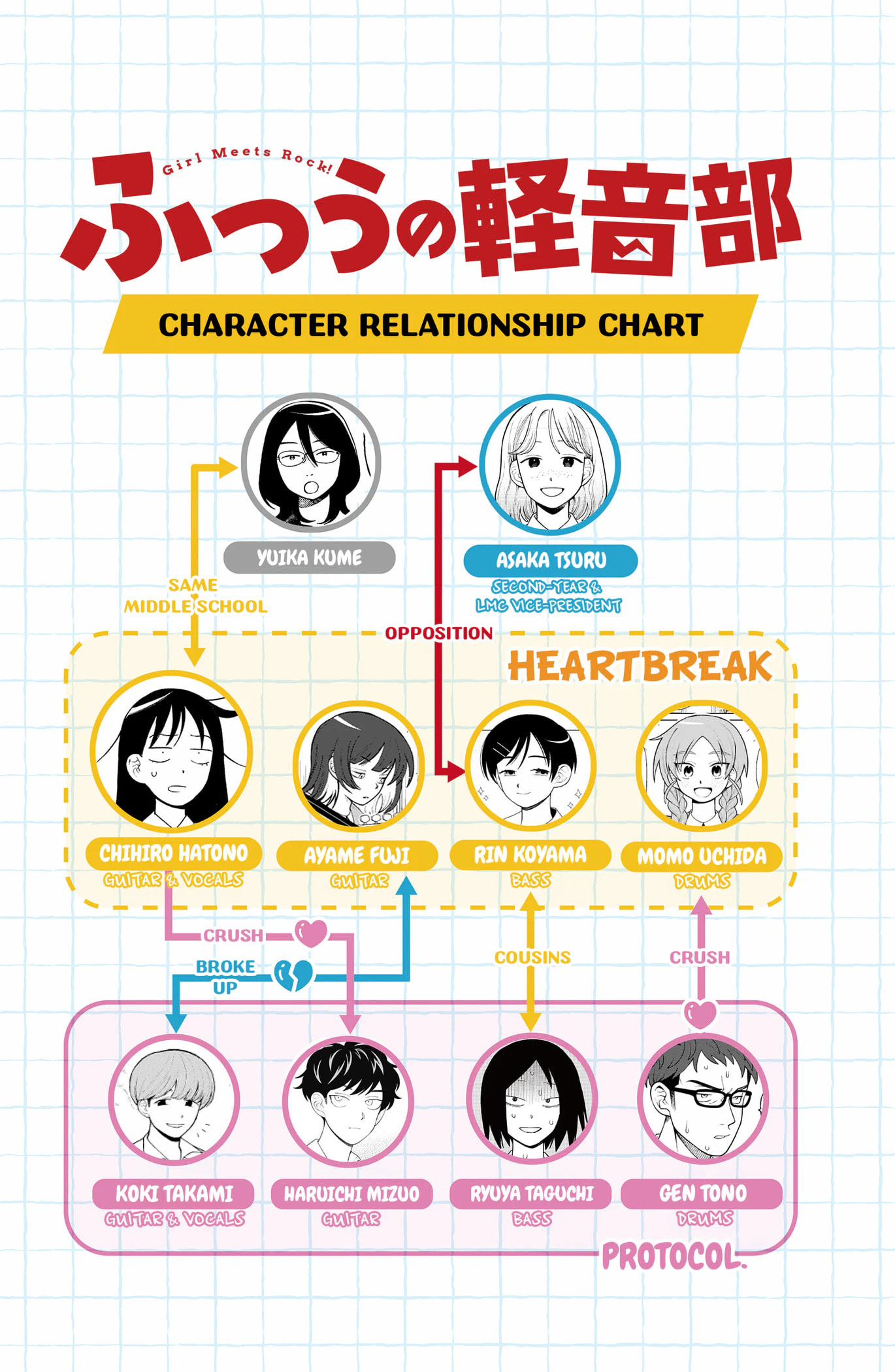 Girl Meets Rock! Chapter 110 page 20 - 