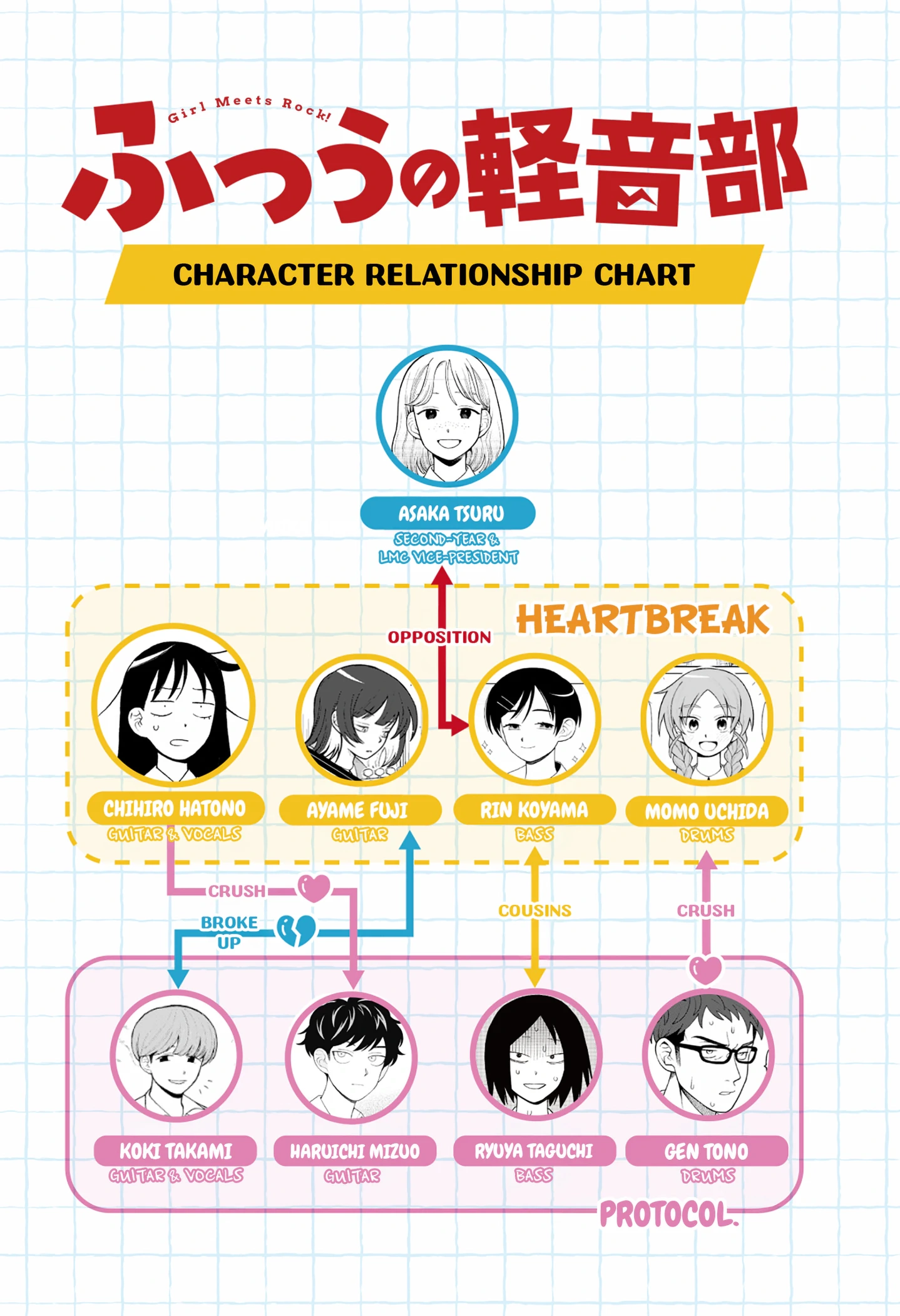 Girl Meets Rock! Chapter 111 page 20 - 