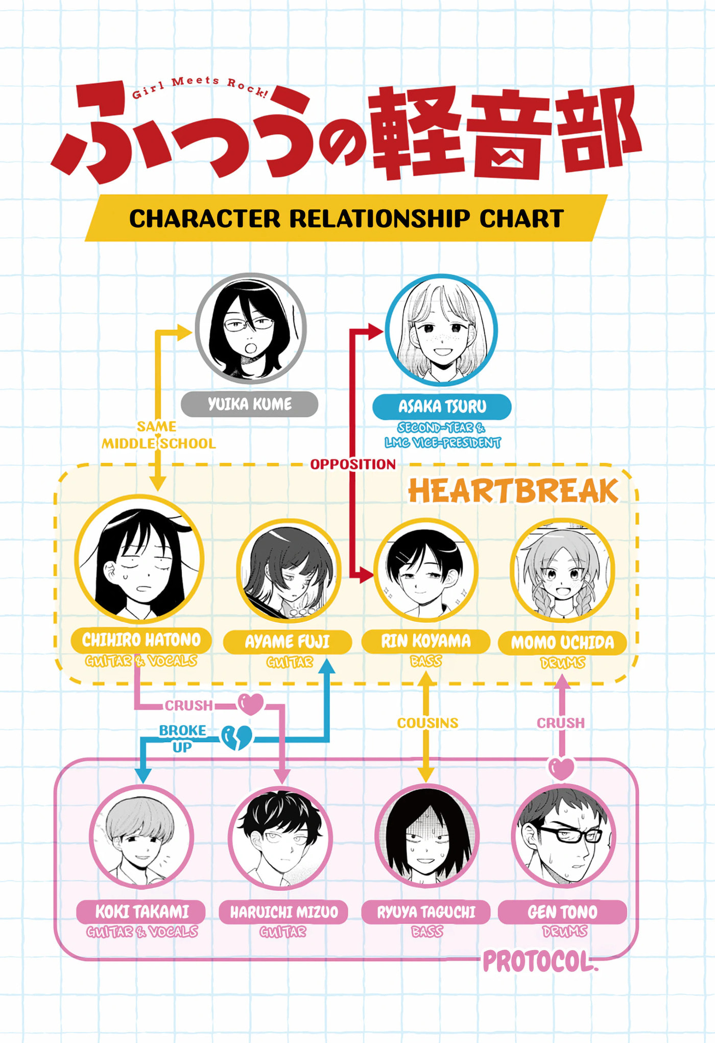 Girl Meets Rock! Chapter 113 page 22 - 