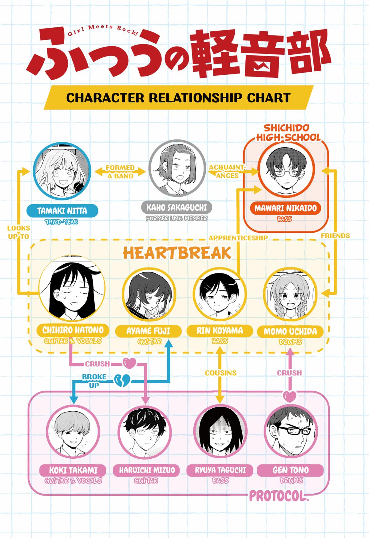 Girl Meets Rock! Chapter 114 page 21 - 