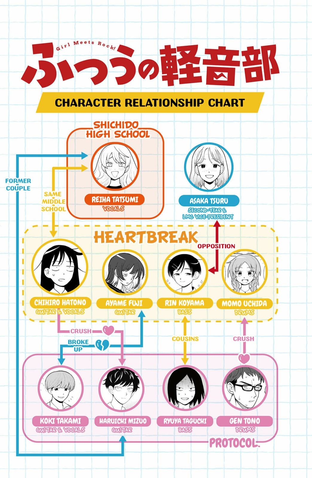 Girl Meets Rock! Chapter 87 page 20 - 