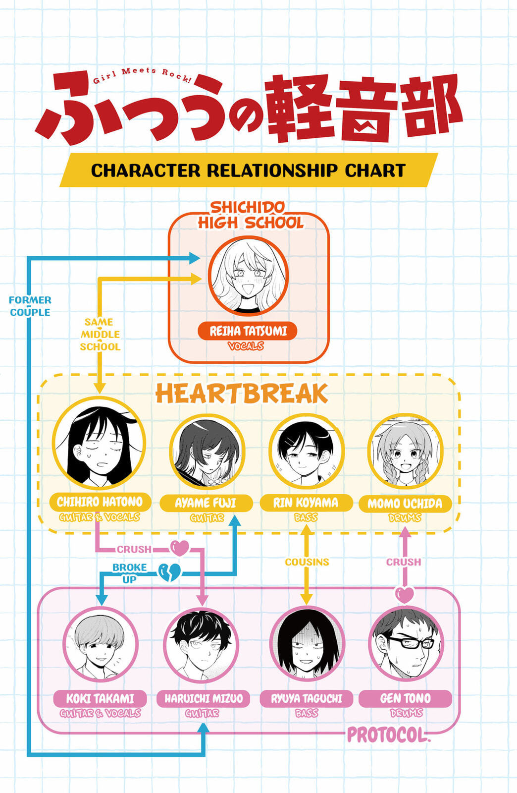 Girl Meets Rock! Chapter 88 page 20 - 