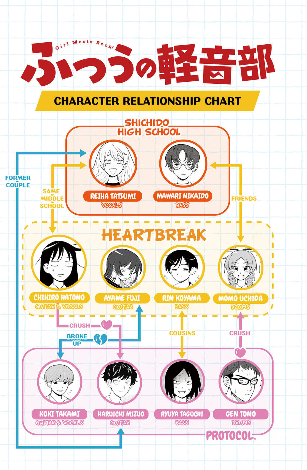 Girl Meets Rock! Chapter 89 page 20 - 
