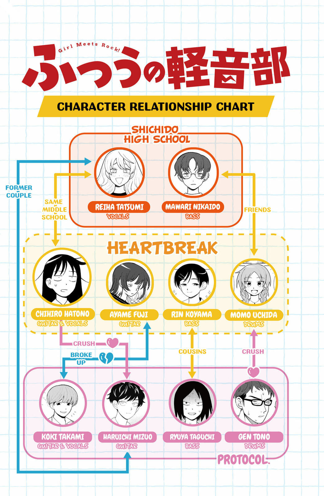Girl Meets Rock! Chapter 90 page 21 - 