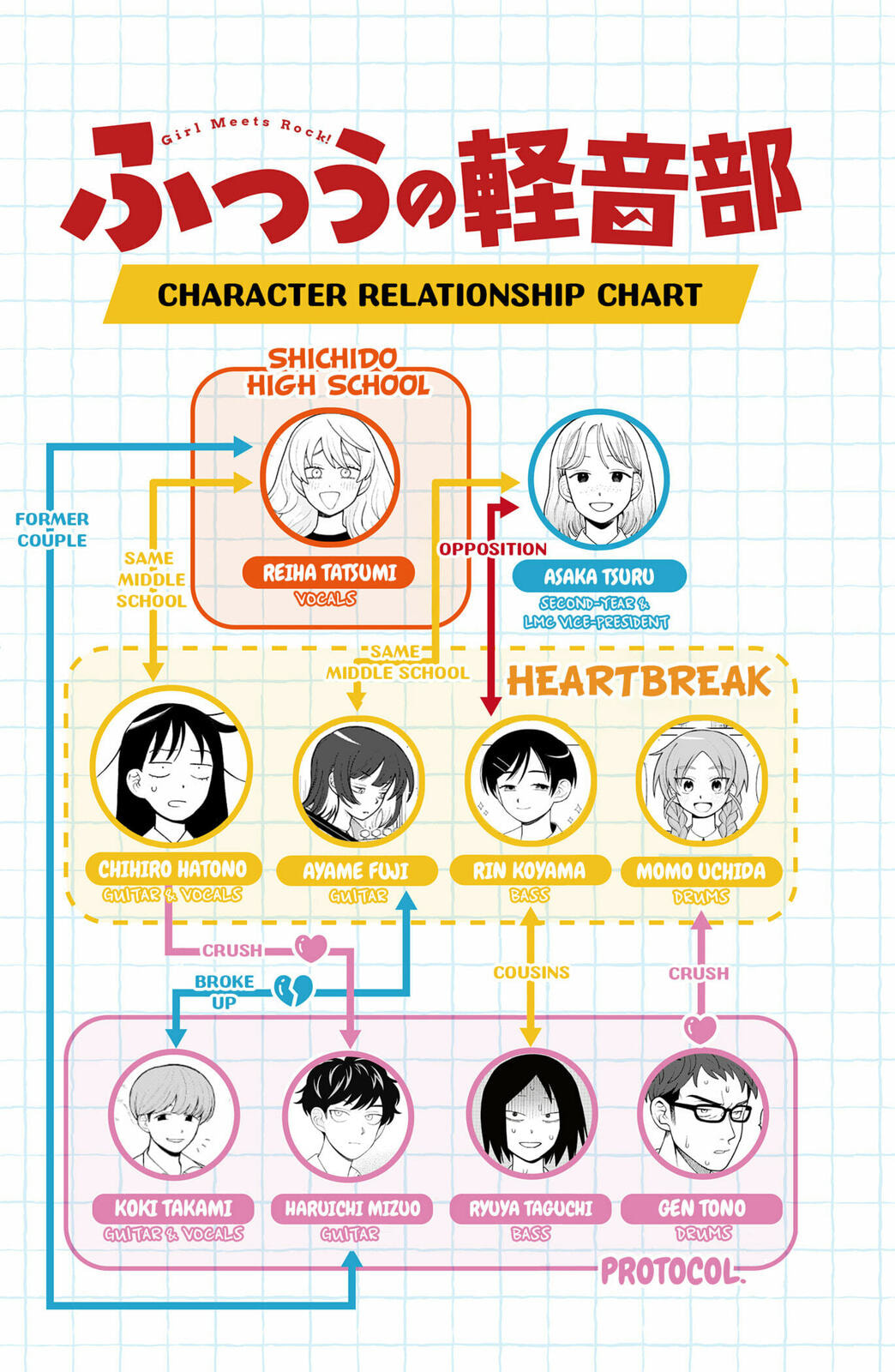 Girl Meets Rock! Chapter 91 page 20 - 