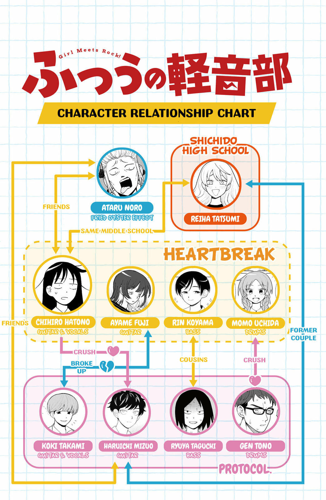 Girl Meets Rock! Chapter 92 page 20 - 