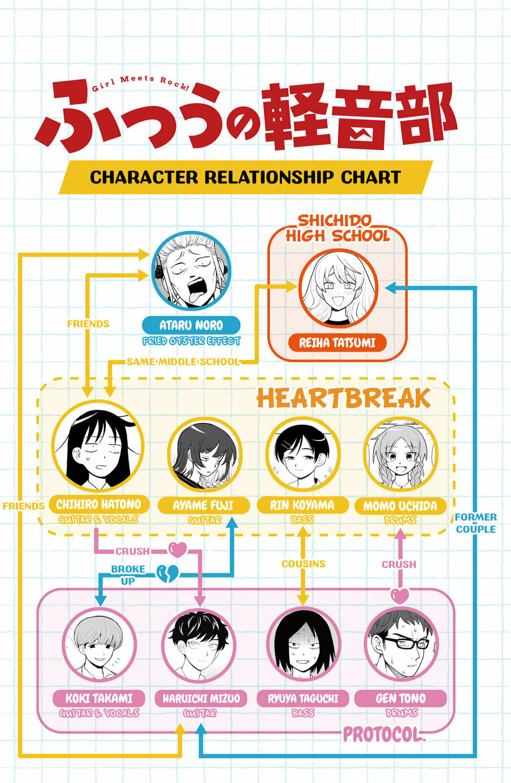 Girl Meets Rock! Chapter 94 page 21 - 