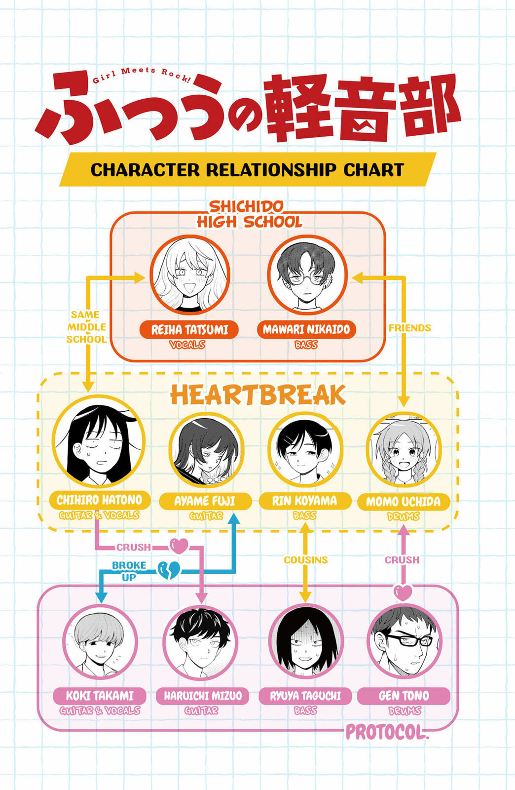 Girl Meets Rock! Chapter 98 page 20 - 