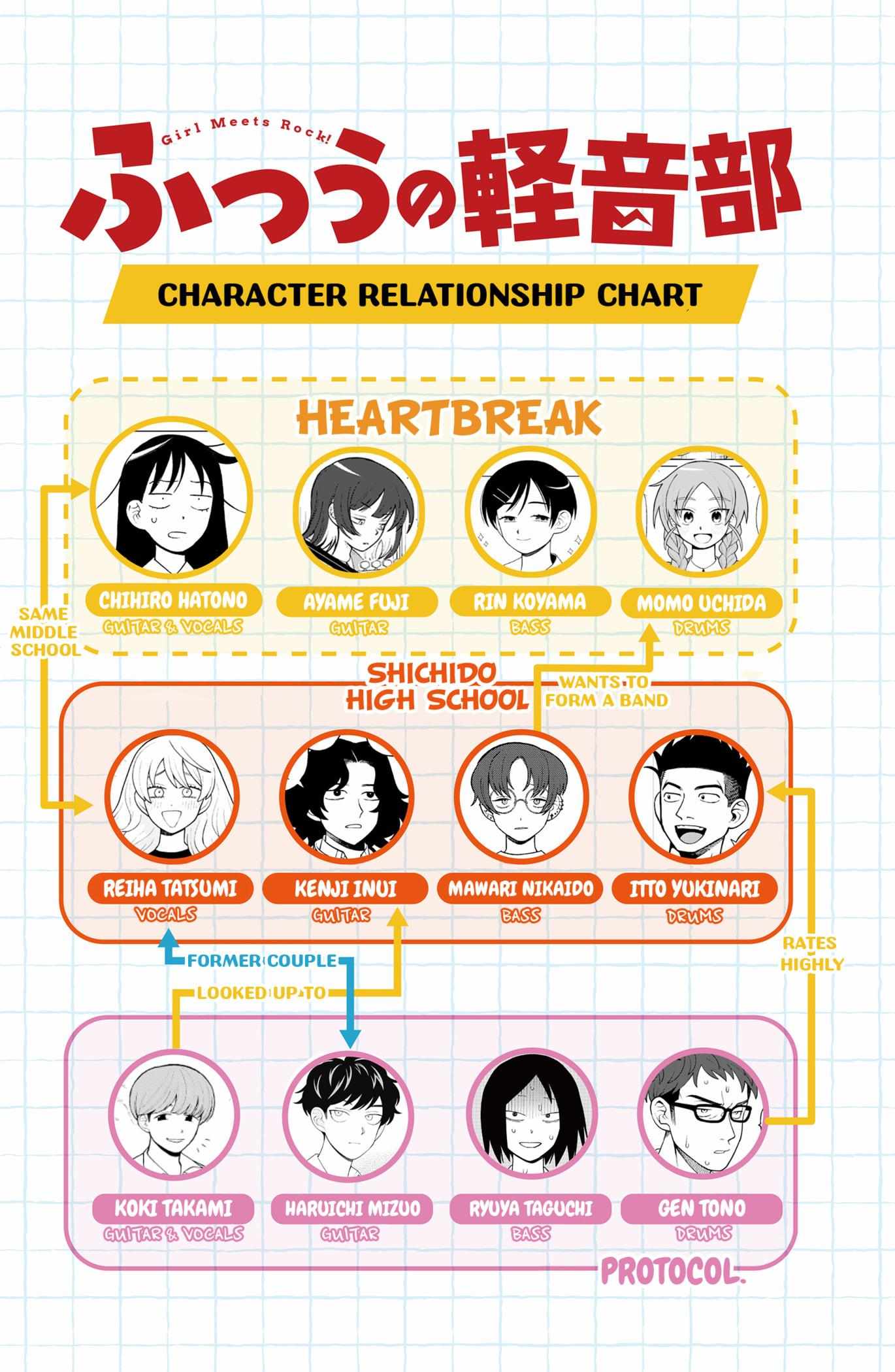 Girl Meets Rock! Chapter 99 page 21 - 