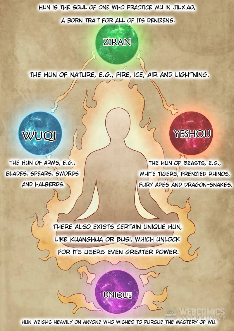 God Of Martial Arts Chapter 1 page 5 - 
