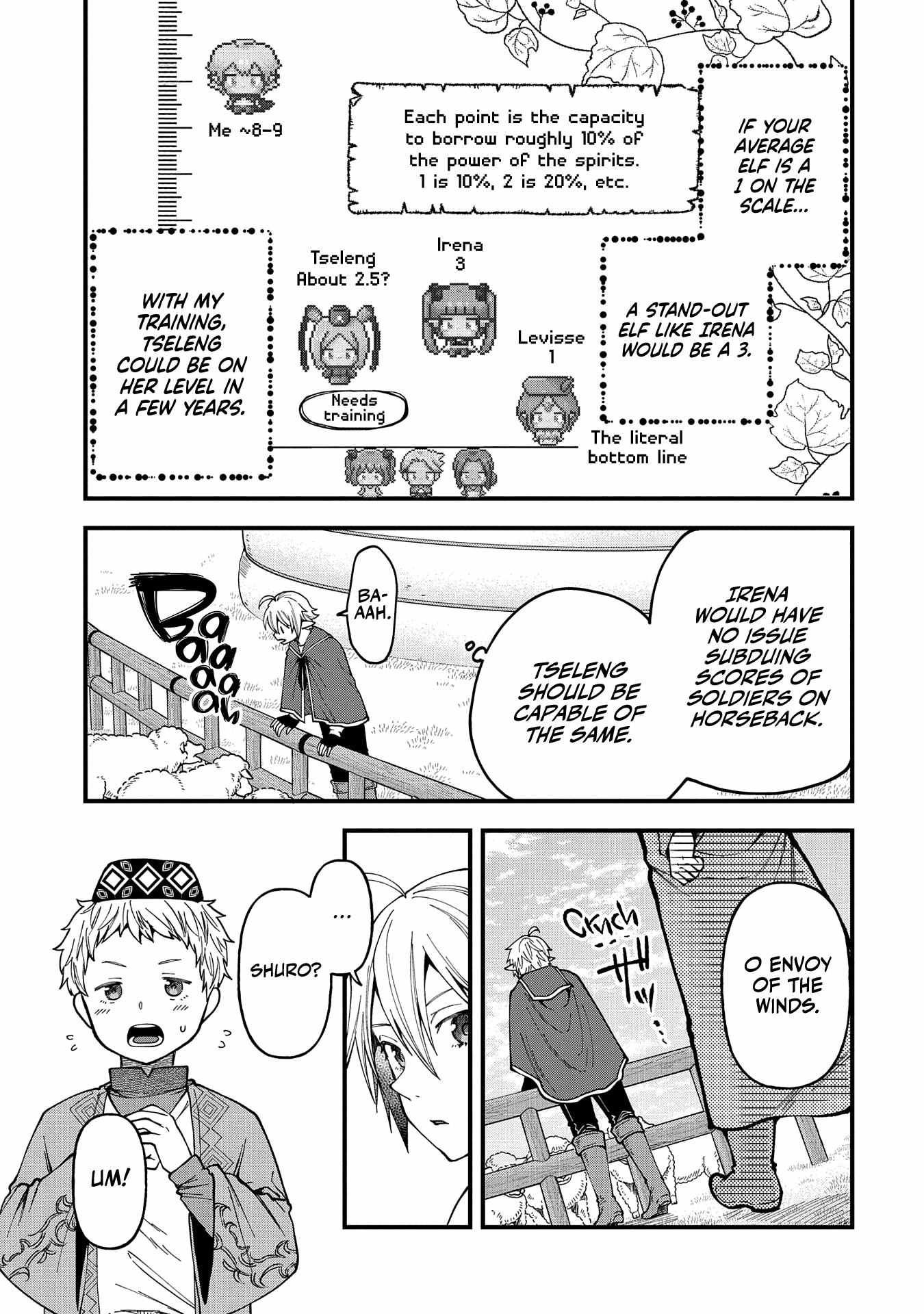 Growing Tired of the Lazy High Elf Life After 120 Years Chapter 25 page 15 - 