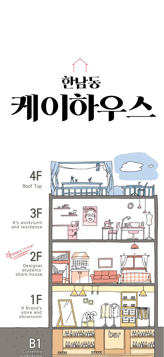 Hannamdong K-House Chapter 2 page 26 - 