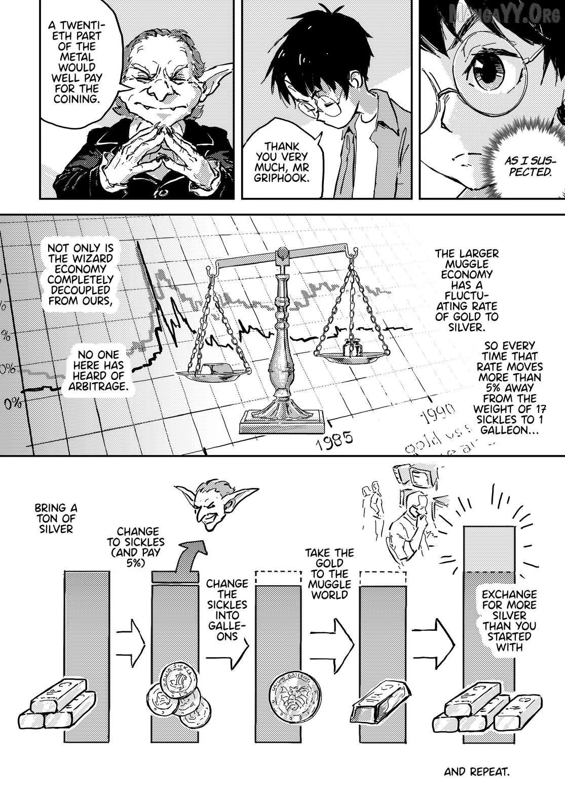 Harry Potter and the Methods of Rationality Chapter 4 page 6 - 