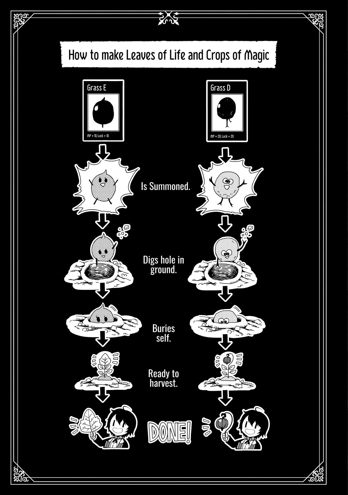 Hell Mode: The Hardcore Gamer Dominates in Another World with Garbage Balancing Chapter 21.1 page 24 - 