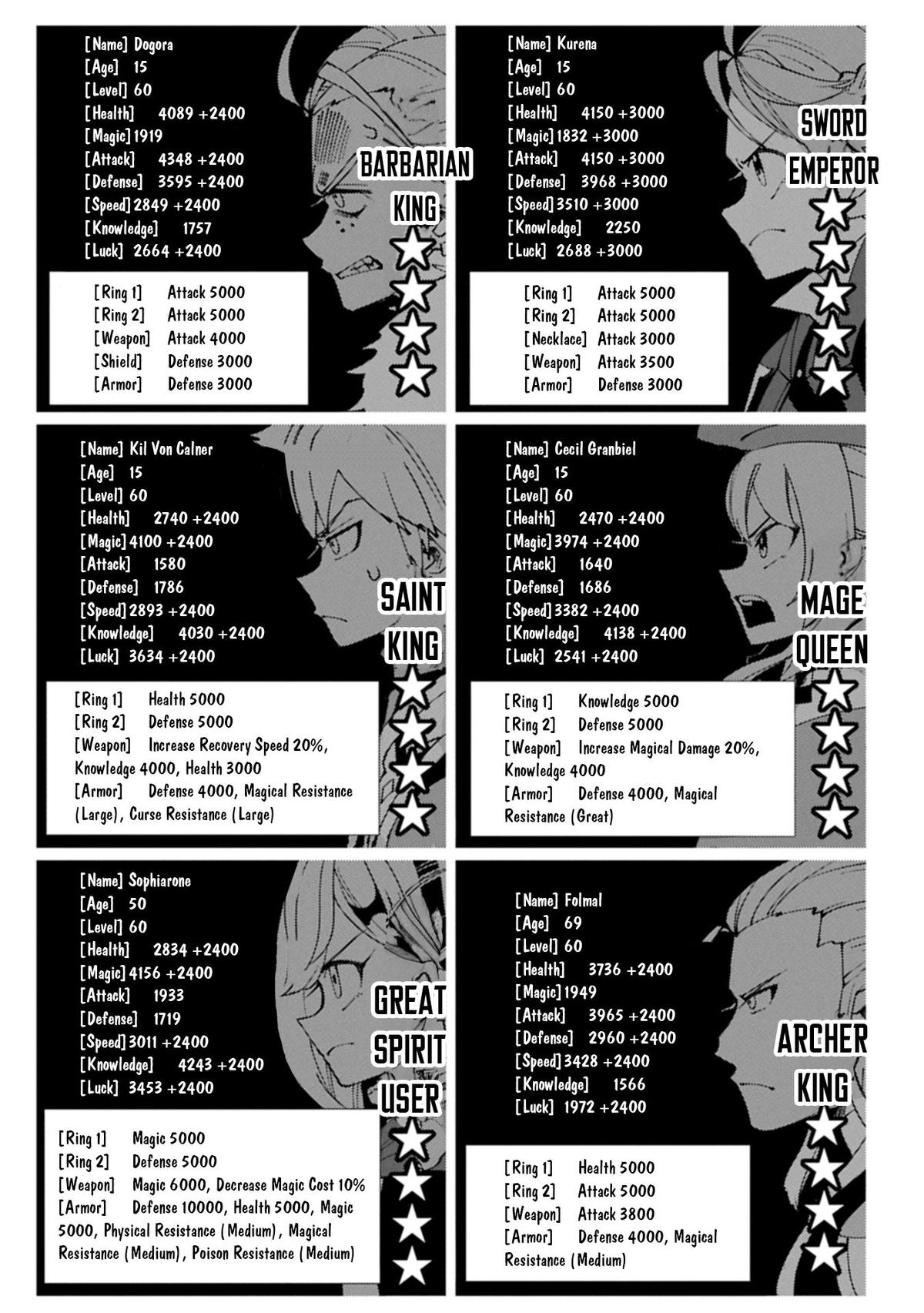 Hell Mode: The Hardcore Gamer Dominates in Another World with Garbage Balancing Chapter 31 page 2 - 