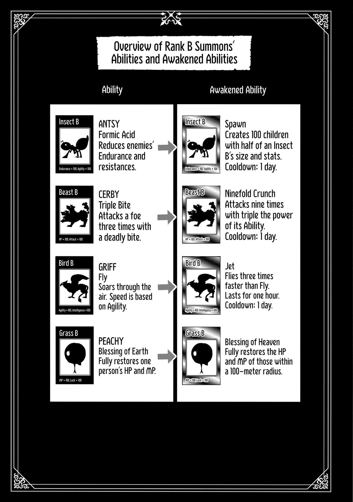 Hell Mode: The Hardcore Gamer Dominates in Another World with Garbage Balancing Chapter 47 page 25 - 
