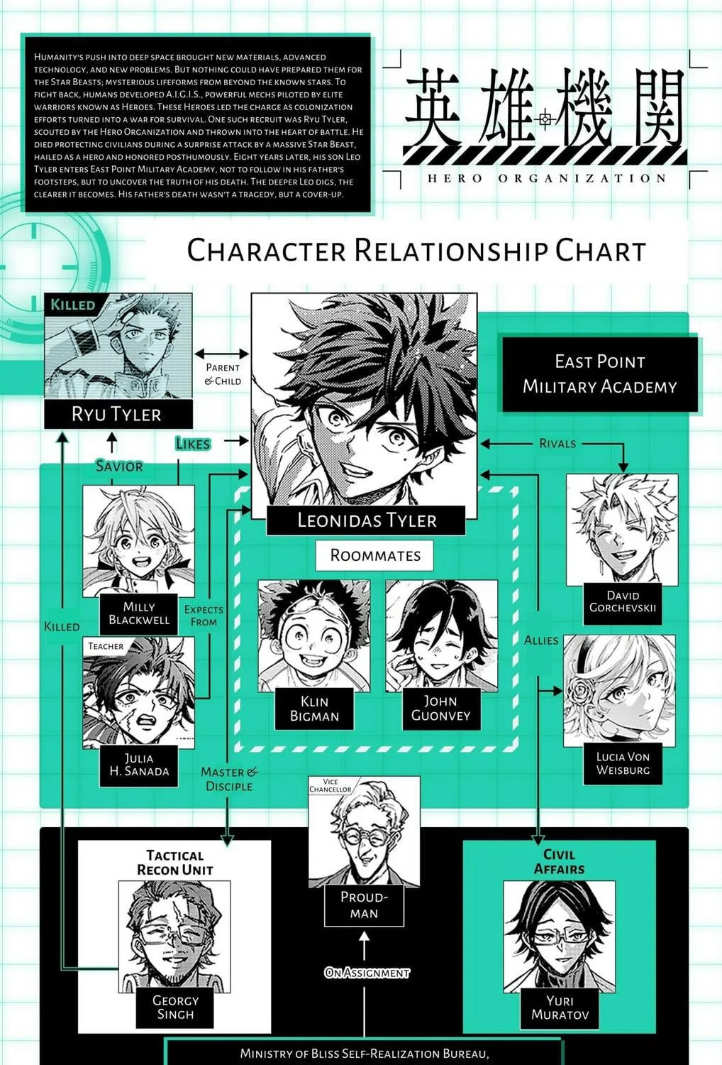 Hero Organization Chapter 34 page 39 - 