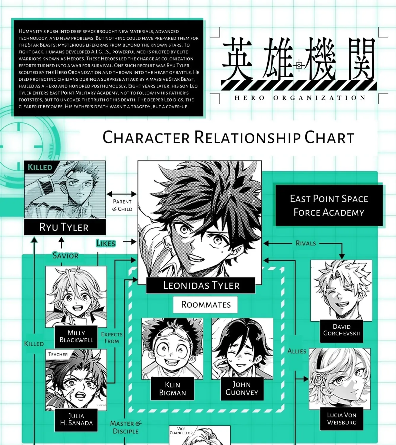 Hero Organization Chapter 40 page 39 - 