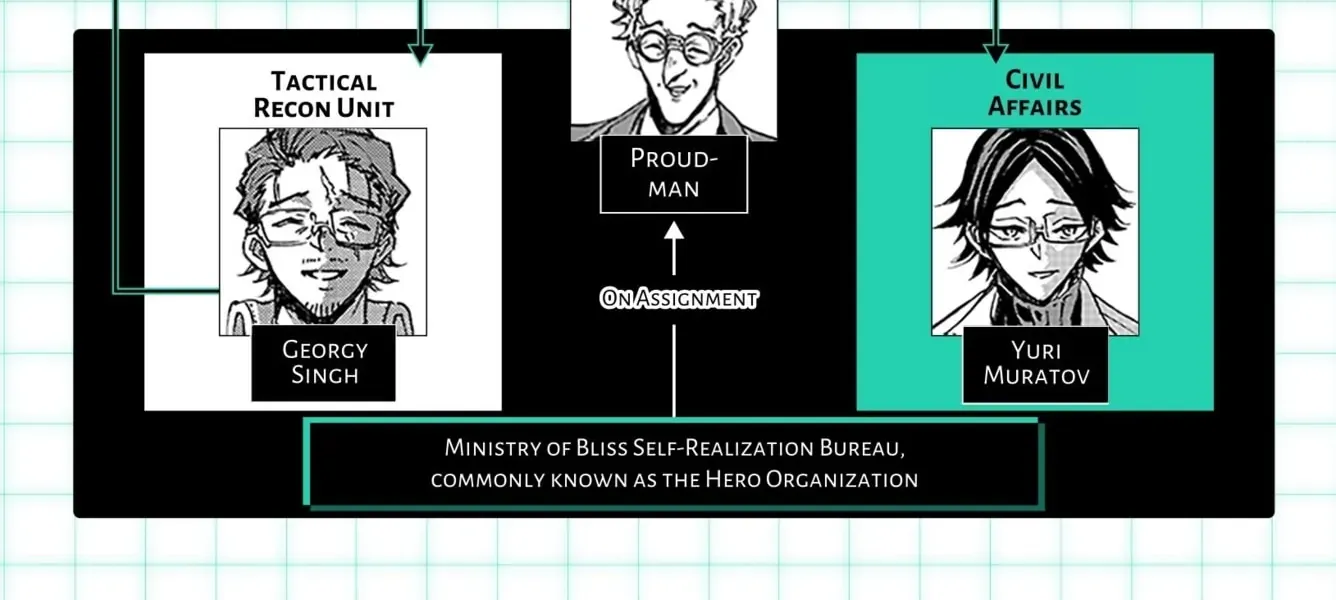 Hero Organization Chapter 40 page 40 - 