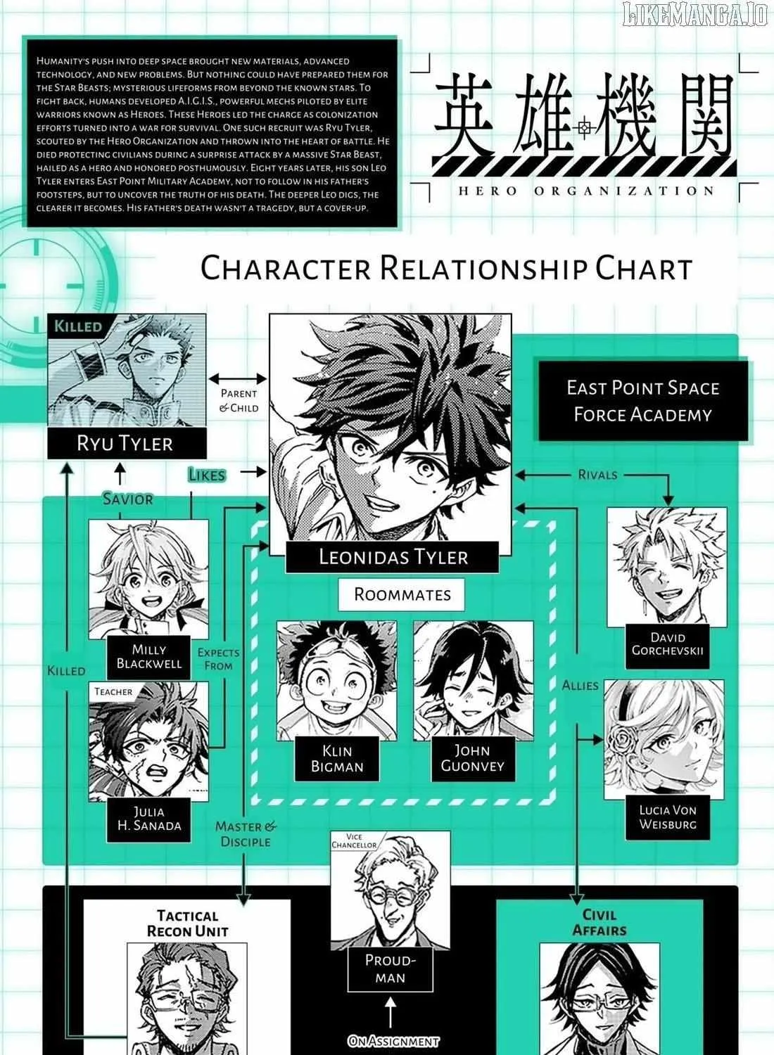 Hero Organization Chapter 41 page 40 - 