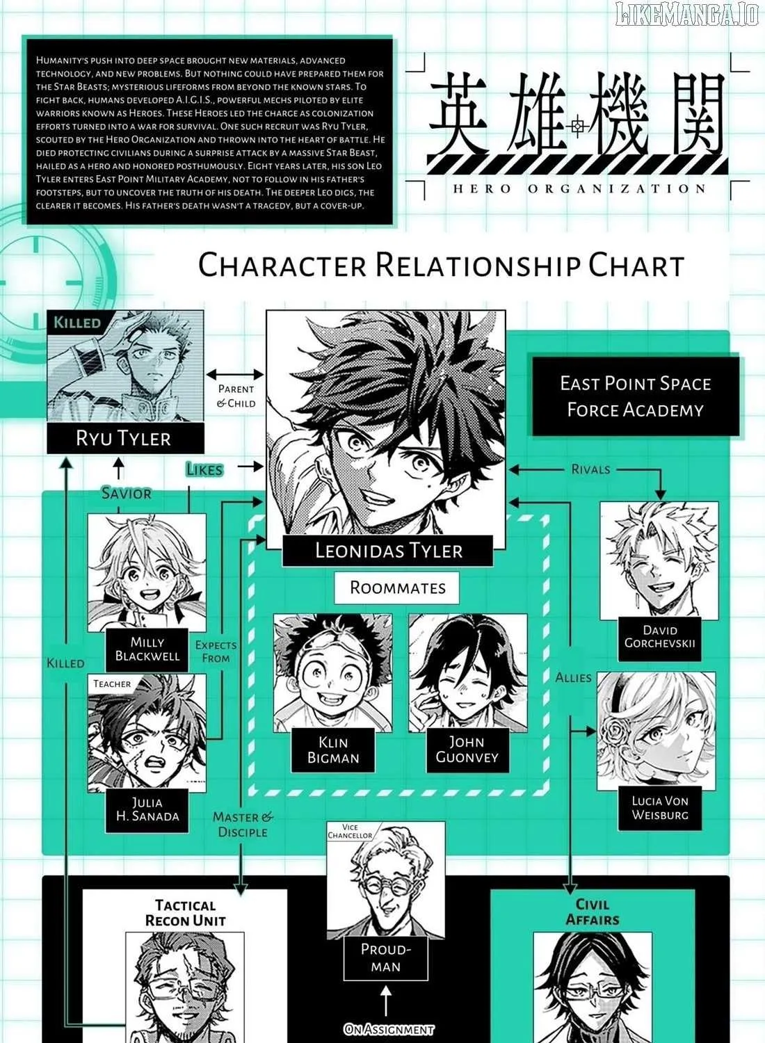 Hero Organization Chapter 42 page 38 - 