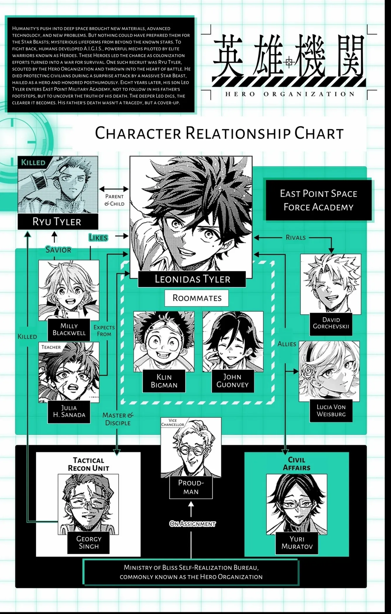 Hero Organization Chapter 43 page 22 - 