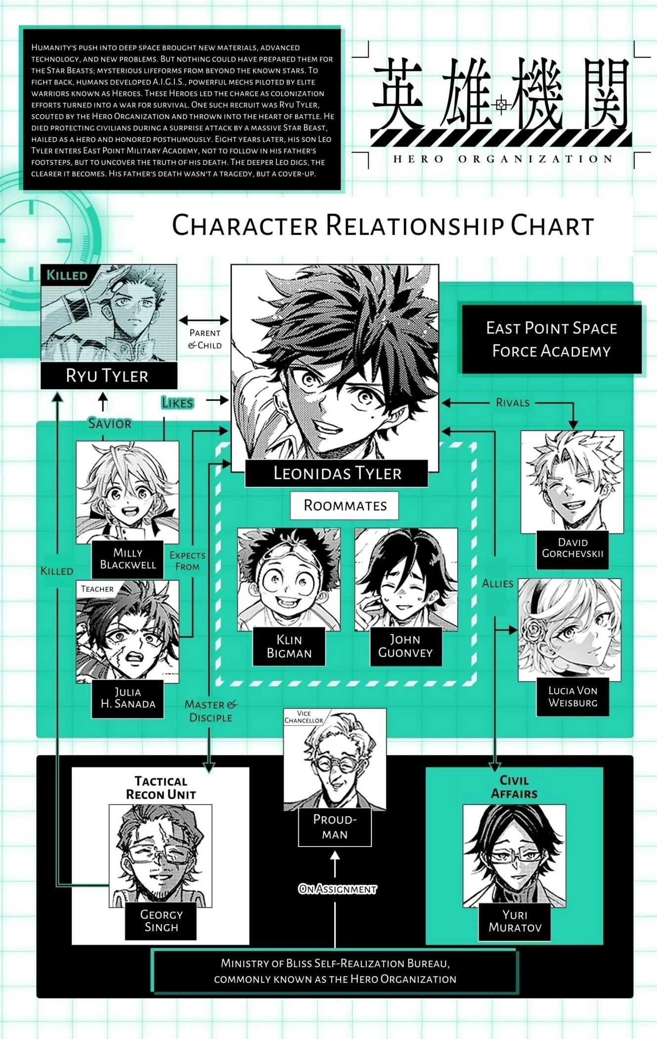 Hero Organization Chapter 56 page 20 - 