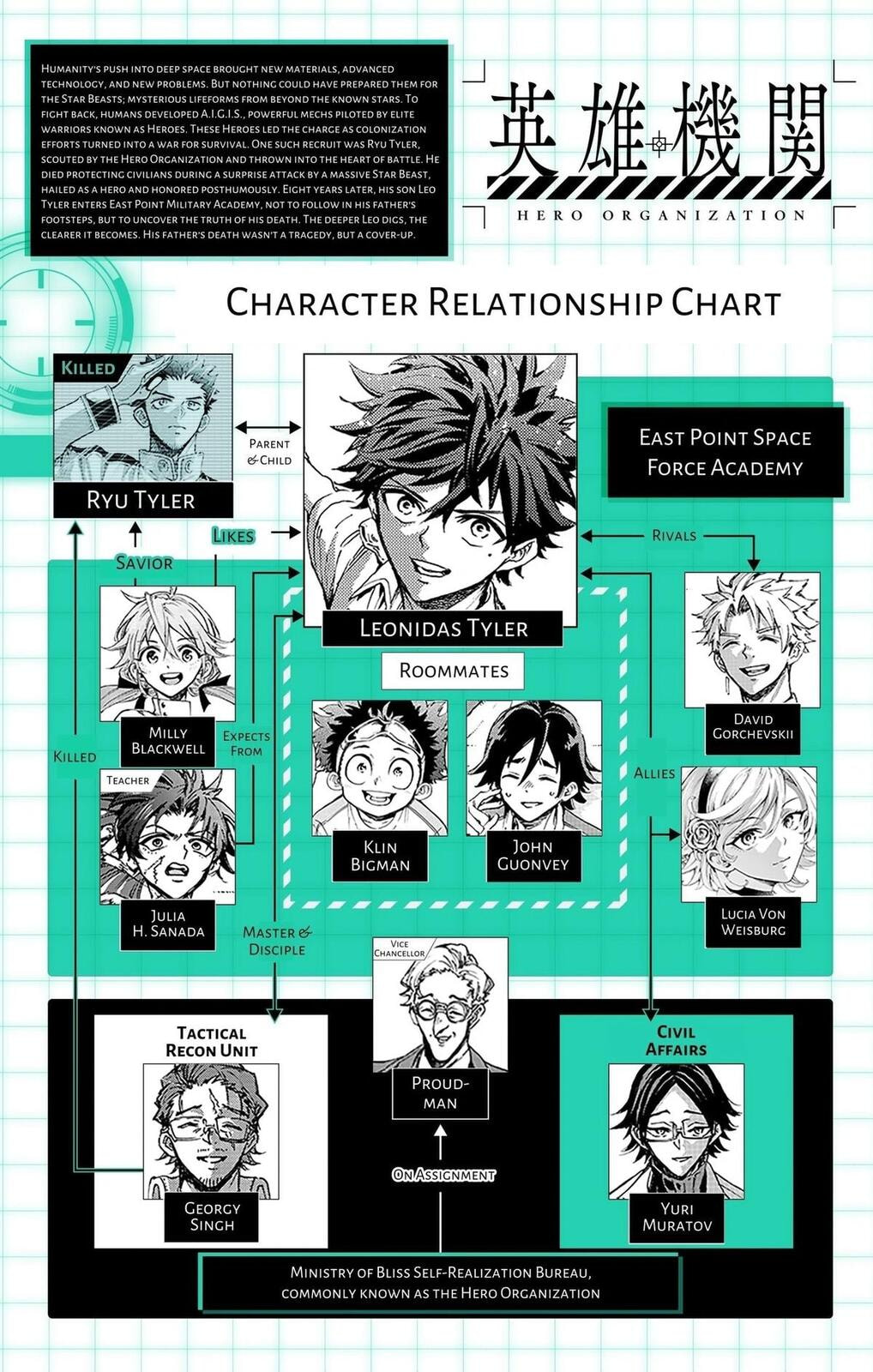 Hero Organization Chapter 59 page 20 - 