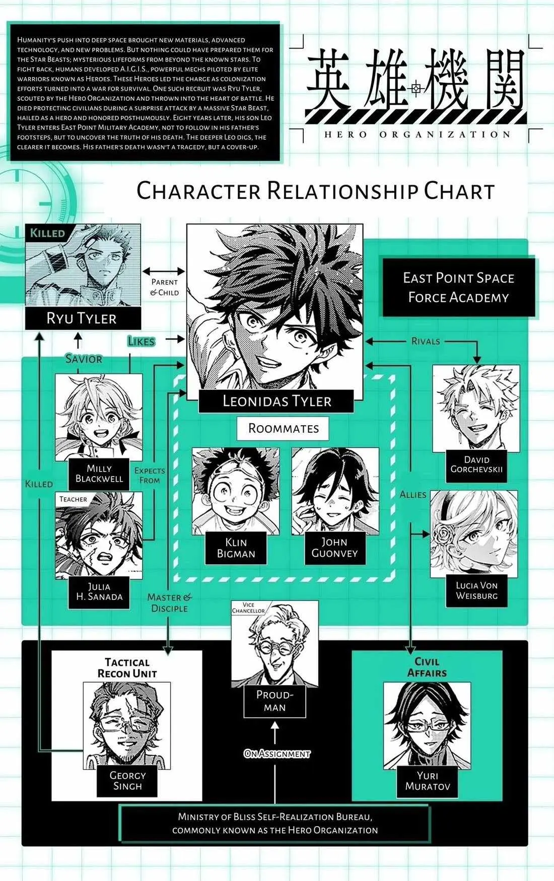 Hero Organization Chapter 60 page 21 - 
