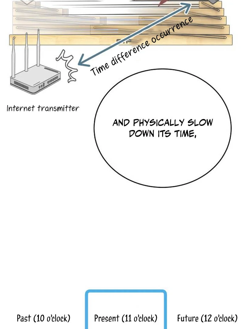 How to Build a Time Machine Chapter 5 page 95 - 