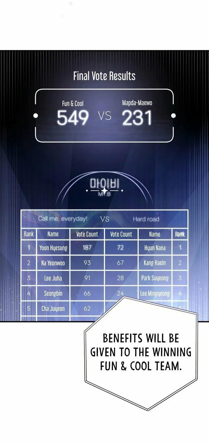 I Tried to Debut My Kid, But Ended Up Debuting Myself Chapter 23 page 48 - 