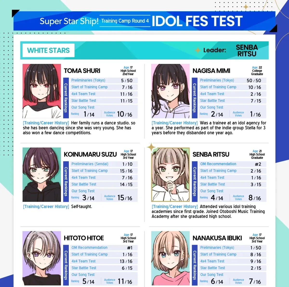 IDOL x IDOL STORY! Chapter 1.1 page 1 - 