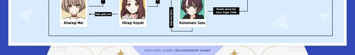 IDOL x IDOL STORY! Chapter 1.3 page 50 - 