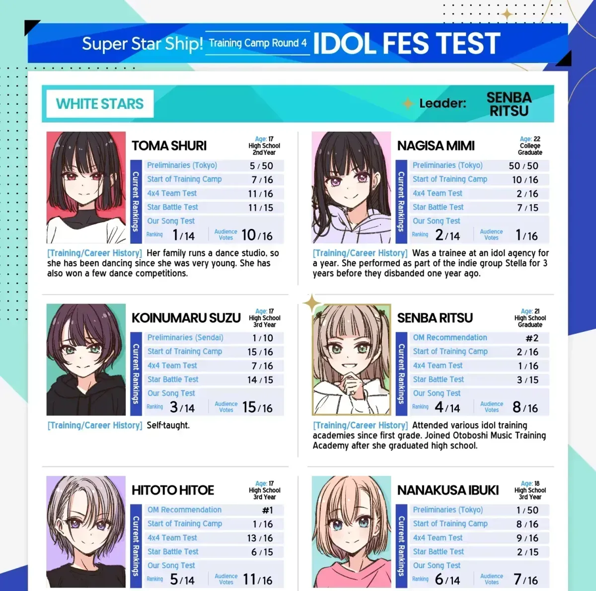 IDOL x IDOL STORY! Chapter 1.6 page 1 - 